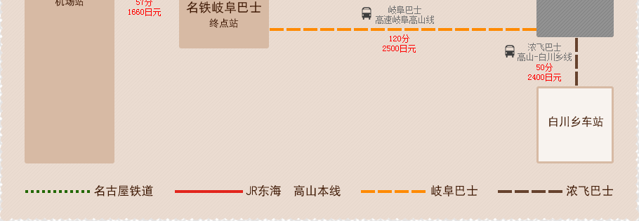 交通指南