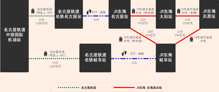 交通指南